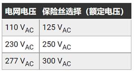 如何輕鬆優化 AC／DC 轉換器以滿足各種EMC要求