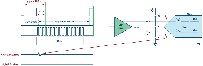 這個ADC係列可簡化驅動並拓寬ADC驅動器選擇範圍！