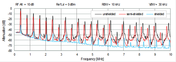 最大限度減少功率電感的 EMC 幹擾