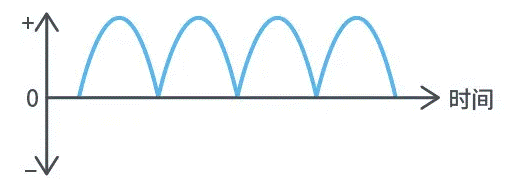 【幹貨】帶你解鎖AC／DC、DC／DC轉換器