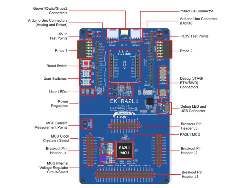 物聯網原型開發，如何能夠“快”起來？