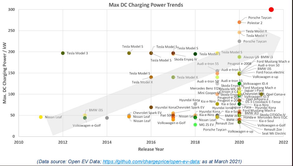 麵向高功率充放電應用的先進電動車電池熱管理技術