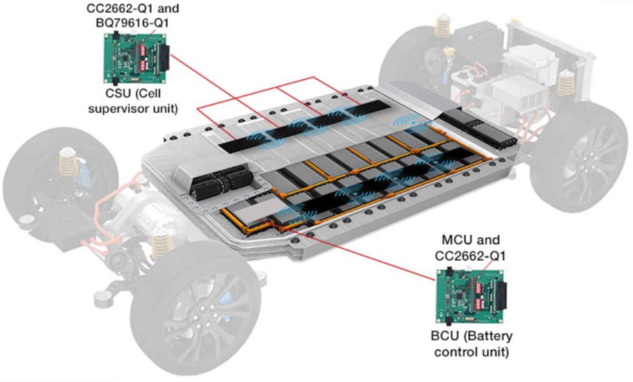 電池管理係統創新如何提高電動汽車采用率