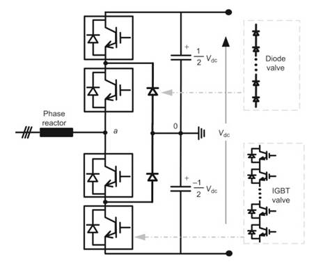 用於快速充電站的AC／DC轉換器概述