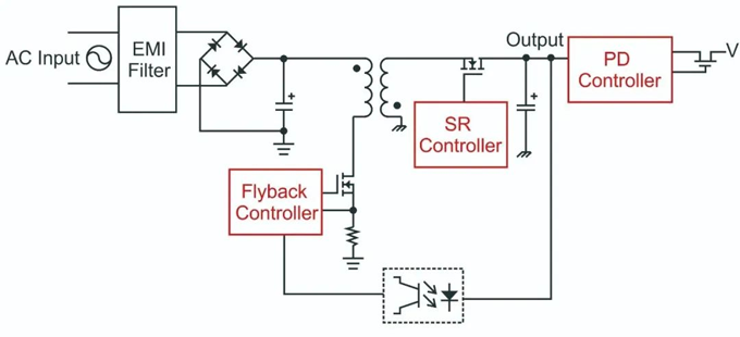 RS瑞森半導體係列產品在PD快充上的應用