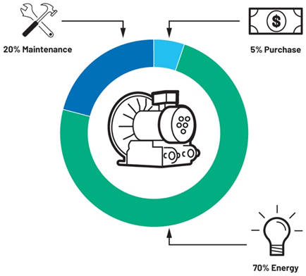 提高運動效率，助力工業碳減排