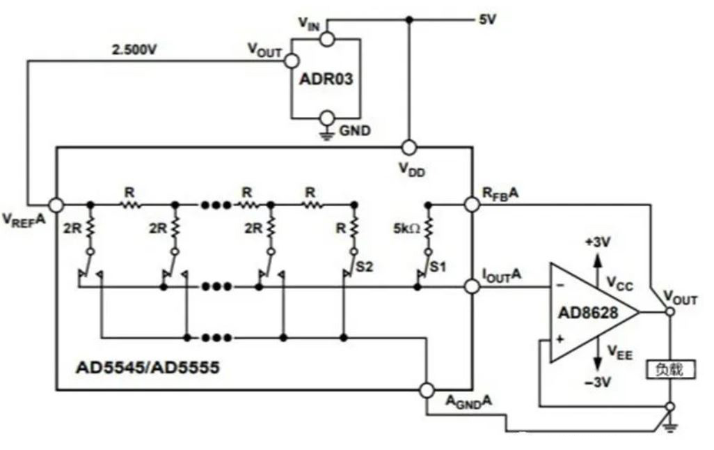 為什麼數模轉換器需要緩衝？