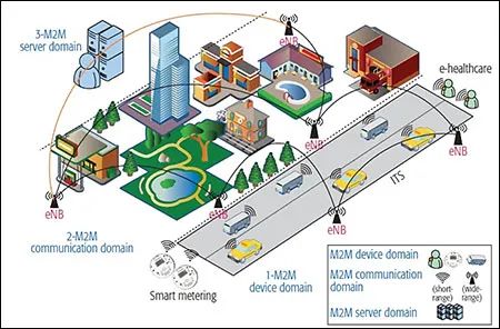 用於蜂窩式物聯網應用的多波段有源天線調諧器