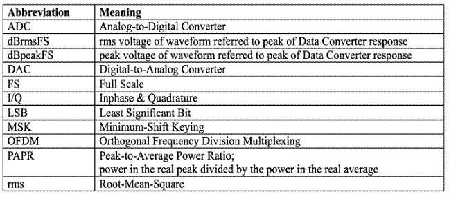 什麼是量化噪聲的功率譜？