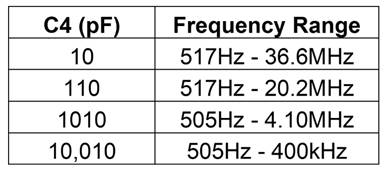 基於雙無跡卡爾曼濾波的自動駕駛狀態慣性監測