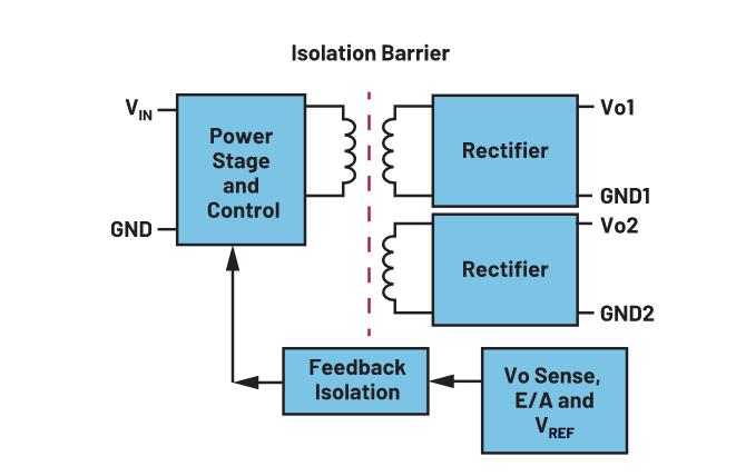 你知道嗎？隔離式DC-DC轉換無需使用光耦合器