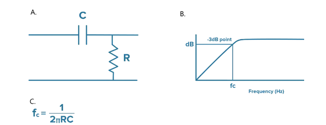 什麼是隔直電容，它們為何重要？（下）