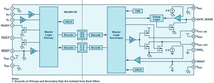 如何賦能新一代寬帶隙半導體？這三類隔離柵極驅動器了解一下~