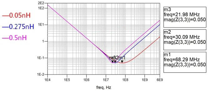 電容搞搞“振”，PDN有幫襯