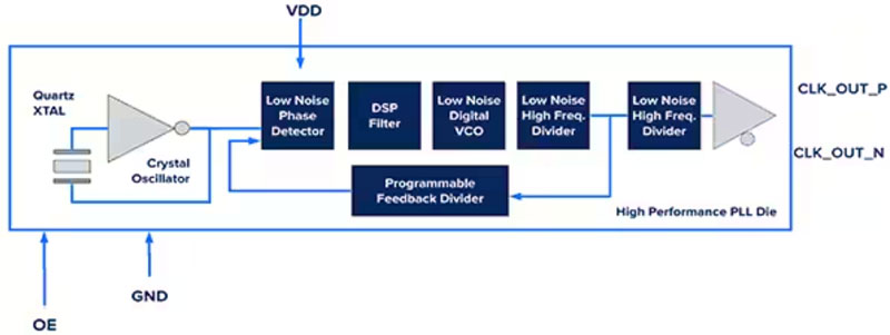 了解並盡量減少抖動對高速鏈路的影響