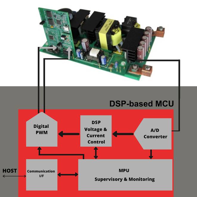 用於開關模式電源的數字電源