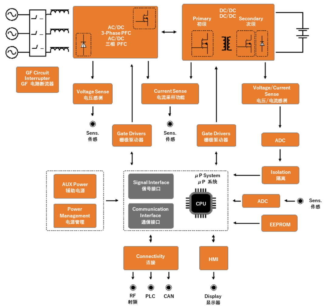 續航焦慮怎麼破？高效率直流快充方案給你新靈感