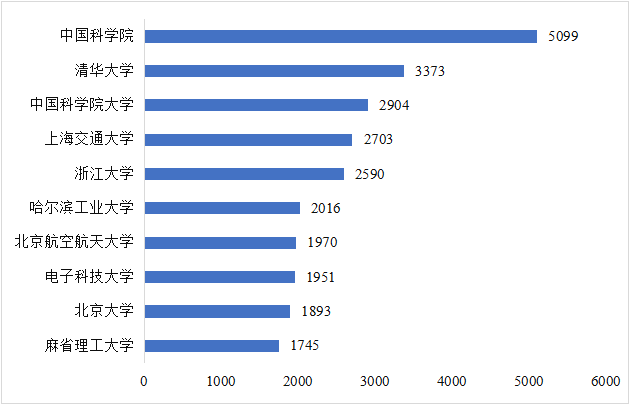 CITE2024開展倒計時  等你來看大模型、芯片、機器人、智能駕駛……