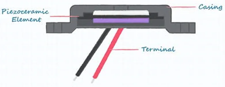好聲音離不開好共振 為什麼？