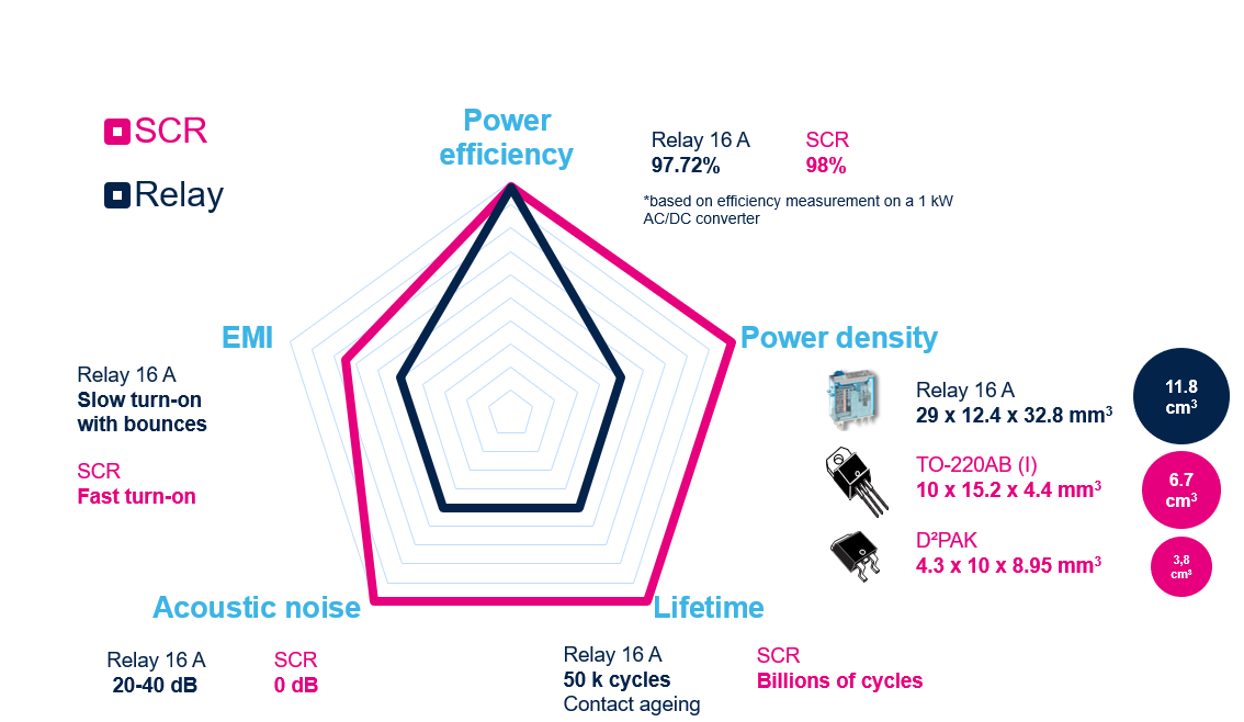 如何利用SCR輕鬆驅動AC/DC轉換器啟動？