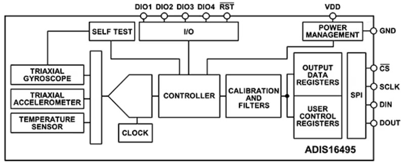 如何利用精密部件經濟高效地實現可靠的飛機導航係統