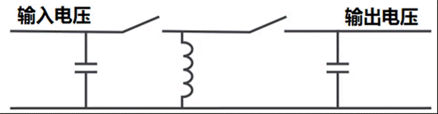 這幾種非隔離電源拓撲 你用過哪些？