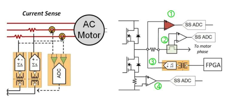 四個方麵，詳析麵向伺服驅動器的運動控製解決方案