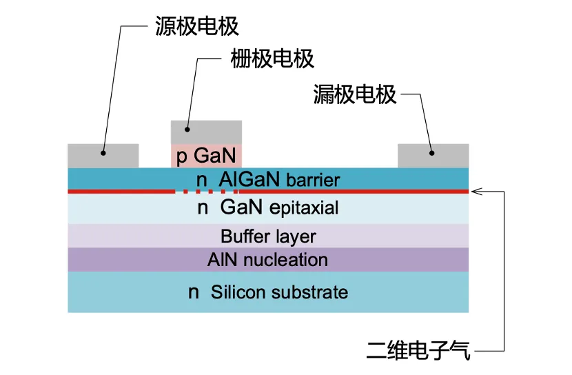 如何在設計中輕鬆搭載GaN器件？答案內詳~~