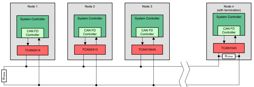 使用 3.3V CAN 收發器在工業係統中實現可靠的數據傳輸