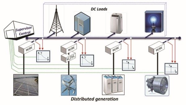 雙向電源設計的優點