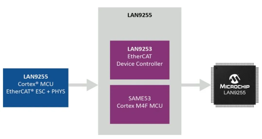實現智能工廠：不可或缺的工業以太網技術，你了解多少？