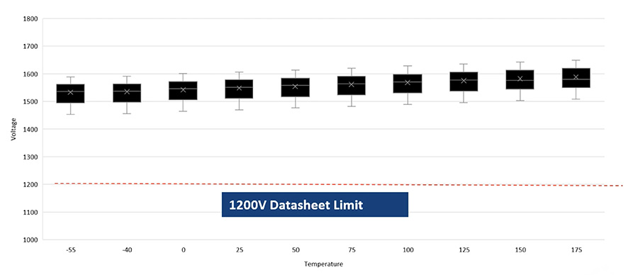 從矽到碳的跨越：EA10000電源技術路線對比與選型指南