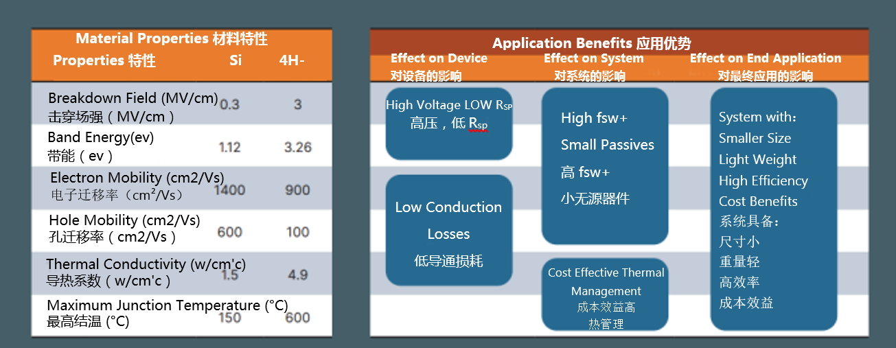 從實驗室到市場：碳化矽功率器件如何突破可靠性瓶頸