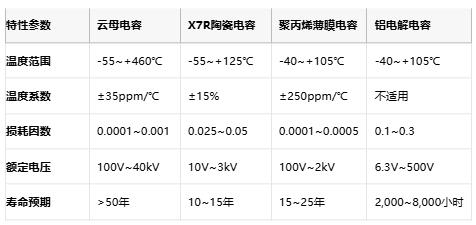 雲母電容技術解析與產業格局深度研究