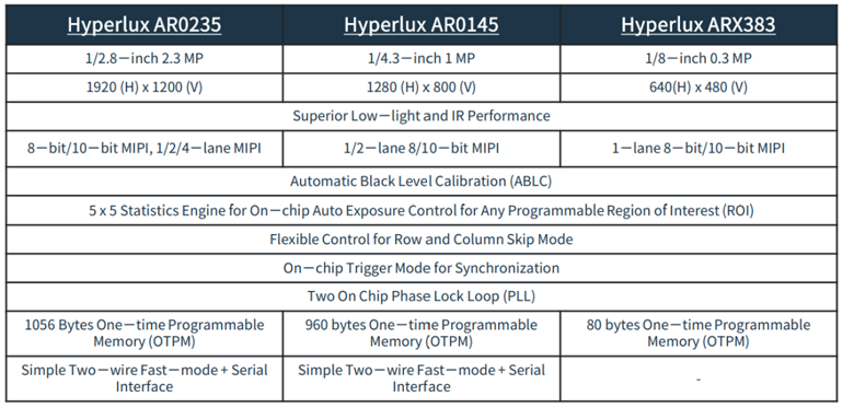 全局快門 vs 量子點傳感：無人機圖像係統選型決勝指南