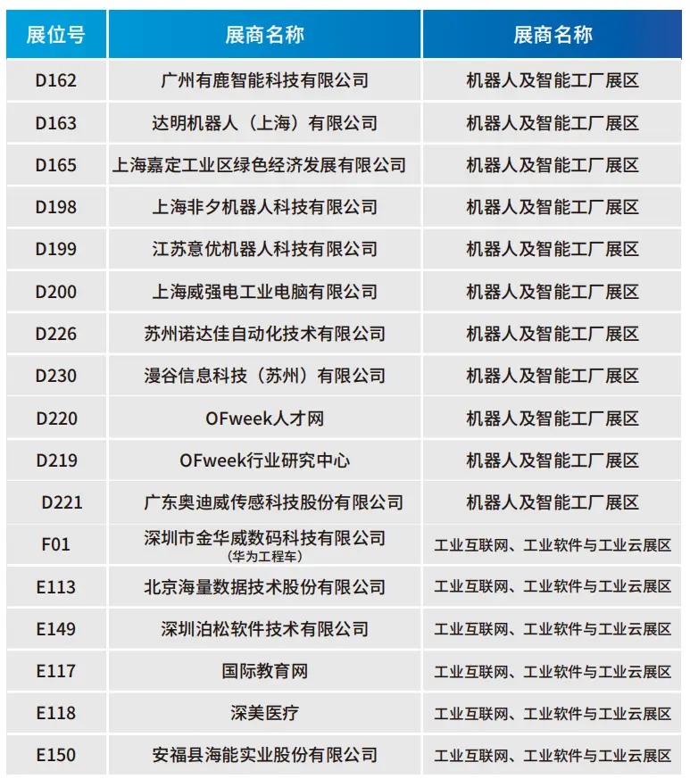 2025深圳智能工業展倒計時：華為、大族、富士康等名企齊聚（附超全參觀攻略）