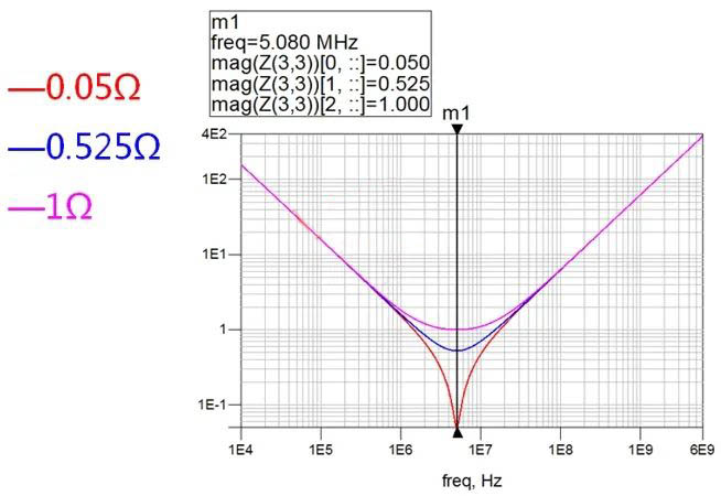 電容搞搞“振”，PDN有幫襯