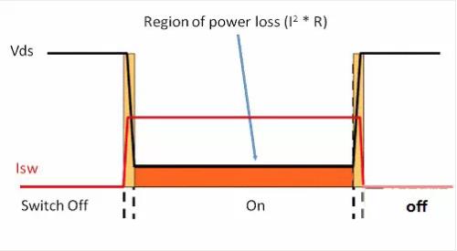 如何選擇電源係統開關控製器的 MOSFET？