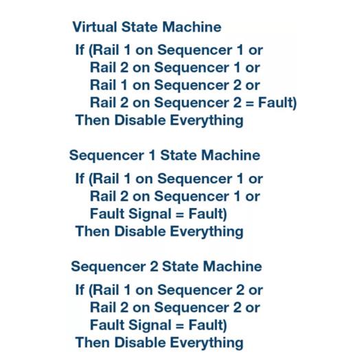 如何加快設計和調試速度？具有突破性、可擴展、直觀易用的上電時序係統是關鍵！
