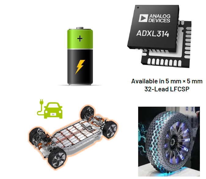 內行看門道，你知道這些酷酷的應用是怎麼實現的嗎？