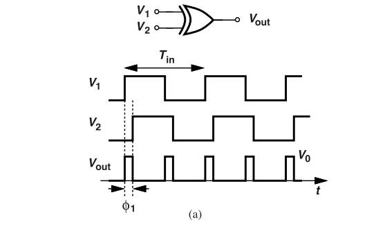 鎖相環中的鑒相器了解不？