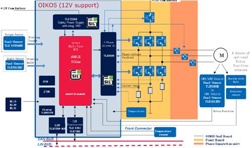 基於英飛淩TC275的電動助力轉向係統(EPS)方案