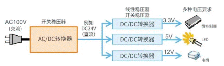 【幹貨】帶你解鎖AC／DC、DC／DC轉換器