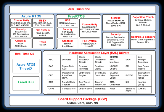 物聯網原型開發，如何能夠“快”起來？