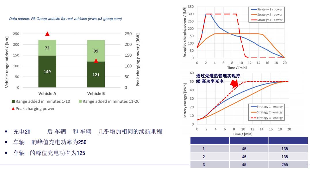 麵向高功率充放電應用的先進電動車電池熱管理技術