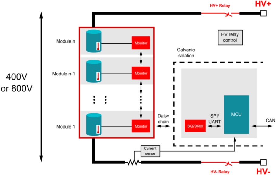 電池管理係統創新如何提高電動汽車采用率