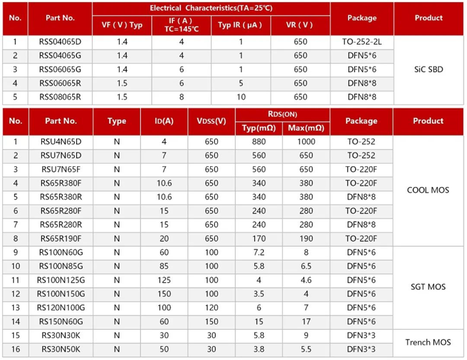 RS瑞森半導體係列產品在PD快充上的應用