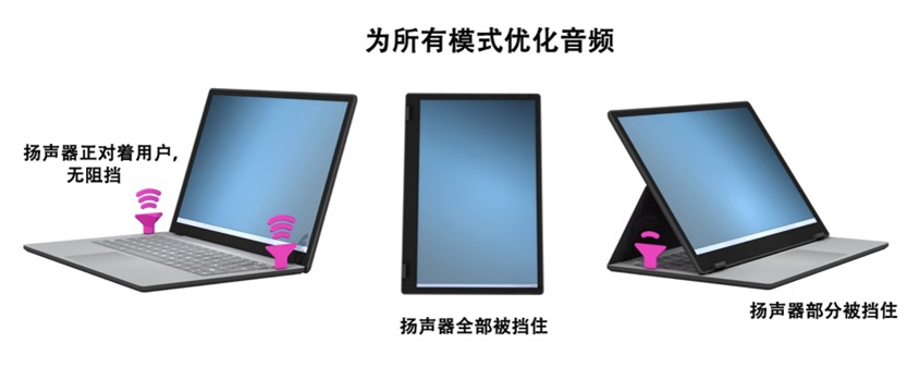 如何解決超薄筆記本電腦的音頻挑戰？