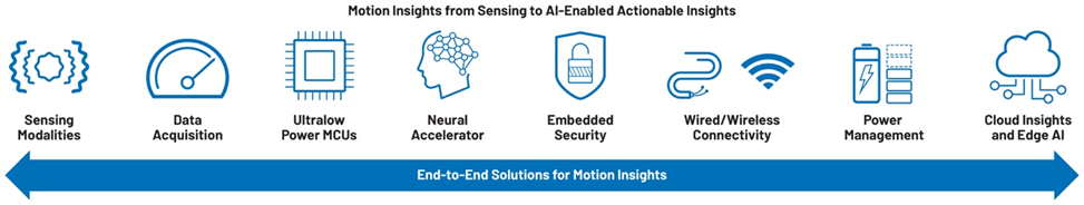 提高運動效率，助力工業碳減排
