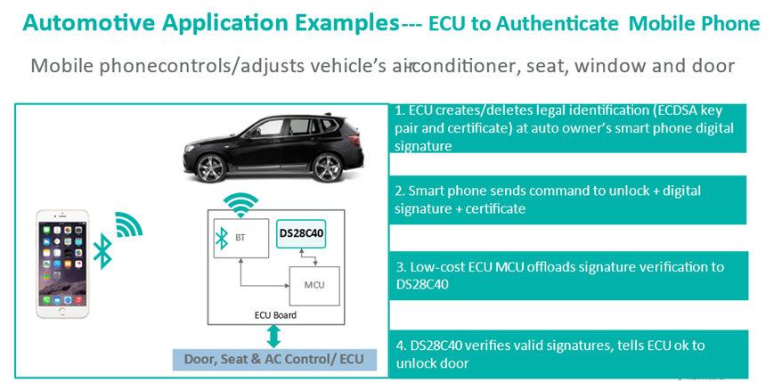 智者避危於無形，如何讓您的電子係統實現可靠的安全認證？